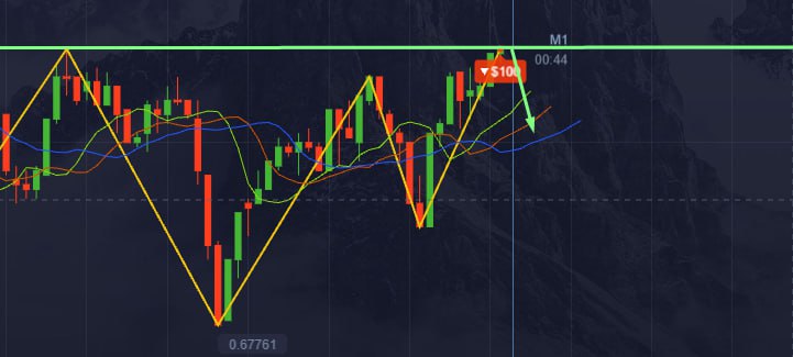 Binary Options Thinkorswim 1