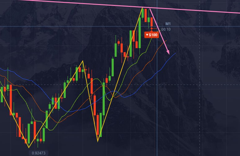 Binary Options L%C3%A0 G%C3%AC 3